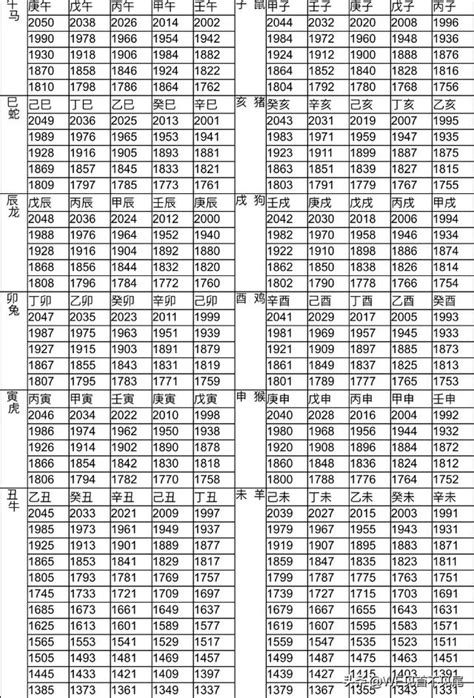 86年屬|十二生肖年份對照表 (西元、民國)